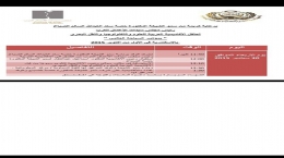مؤتمر السياحة العالمى بالاسكندرية 2015 برعاية الشيخه الدكتورة حصة سعد العبدالله