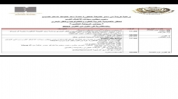 مؤتمر السياحة العالمى بالاسكندرية 2015 برعاية الشيخه الدكتورة حصة سعد العبدالله