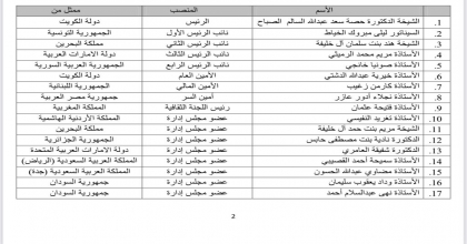 التشكيل الجديد لمجلس سيدات اعمال العرب 2022-2026