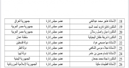 التشكيل الجديد لمجلس سيدات اعمال العرب 2022-2026